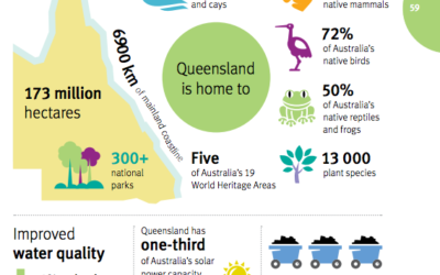 QLD plan environment spotlight